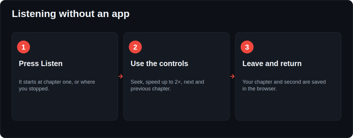 Listening without an app